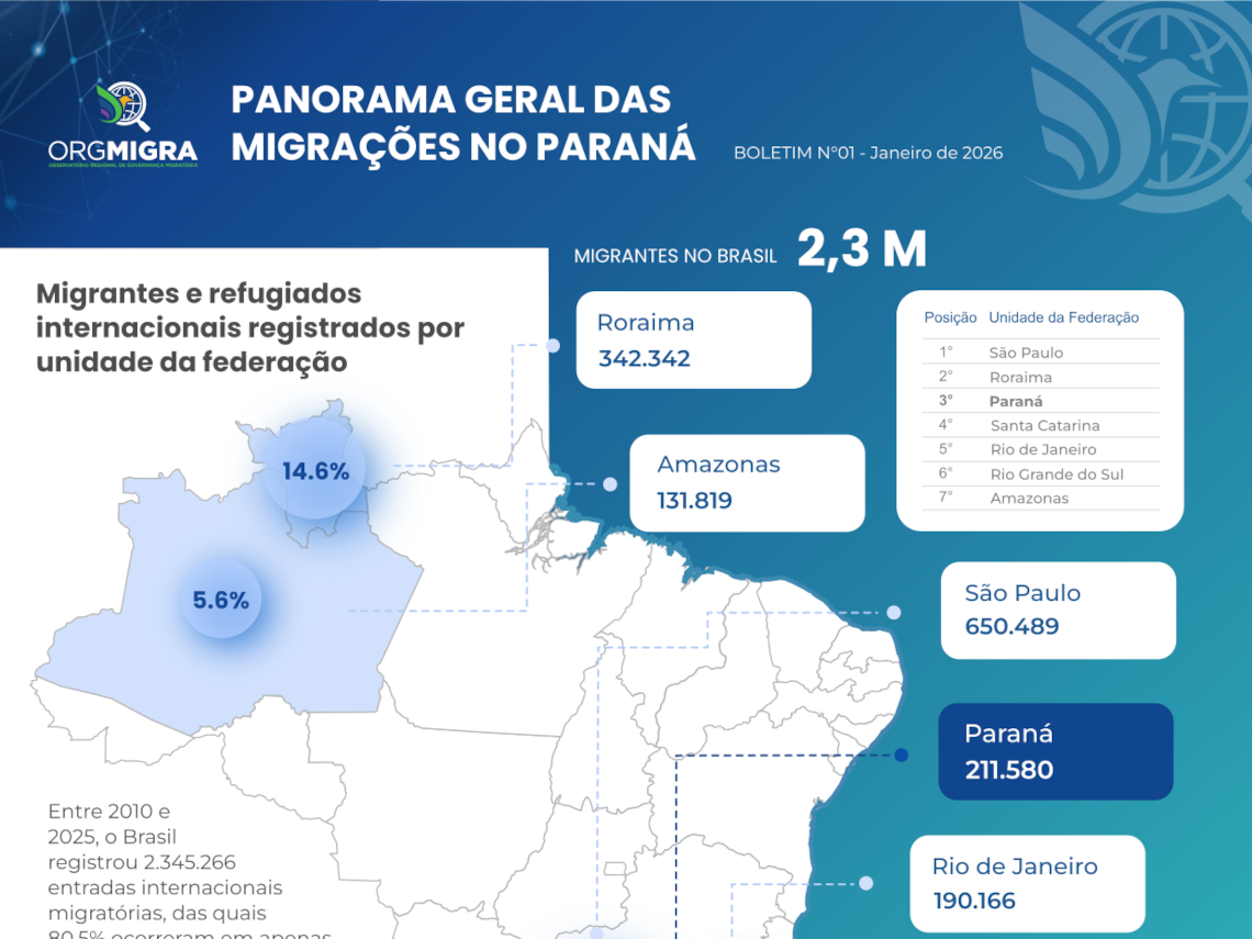 Capa do Boletim Migratório: Panorama Geral no Paraná